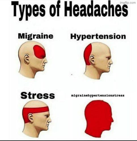 migrainehypertensionstress