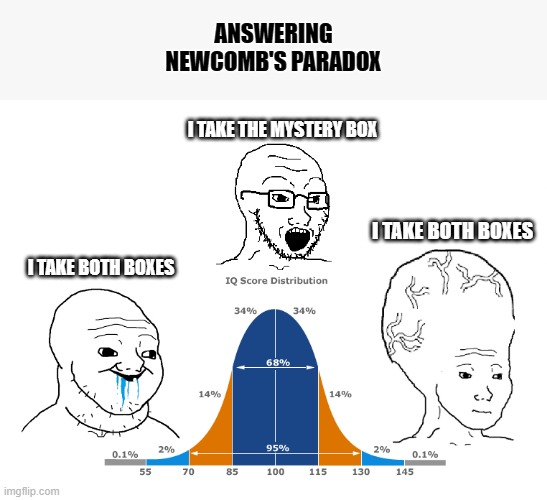 Answering Newcomb's Paradox be like