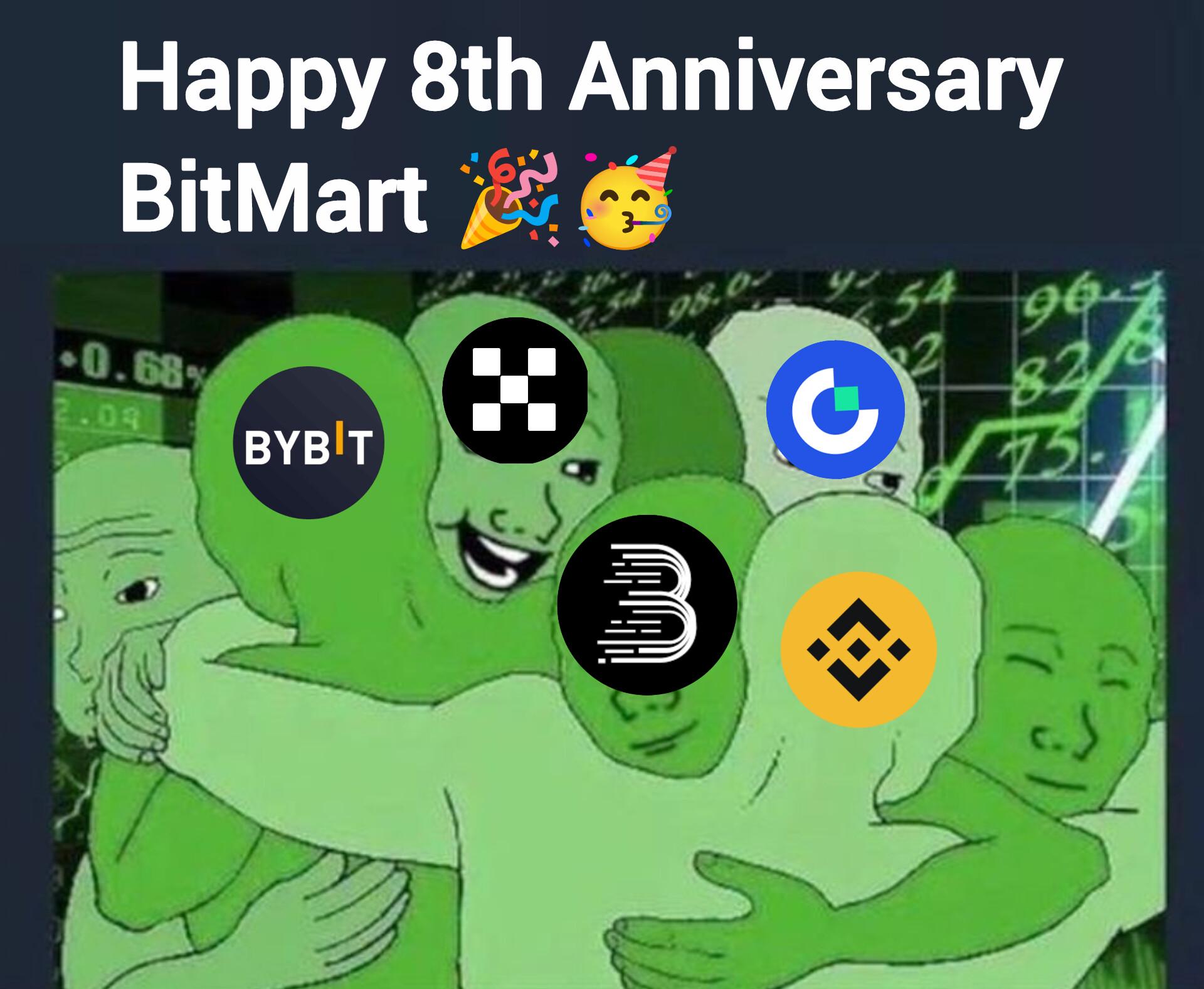 Happy 8th Anniversary BitMart 🥳🤩