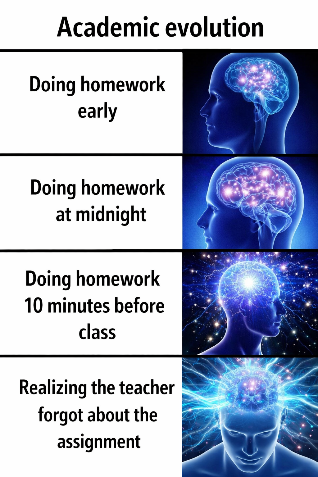 Highschoolers mentality: